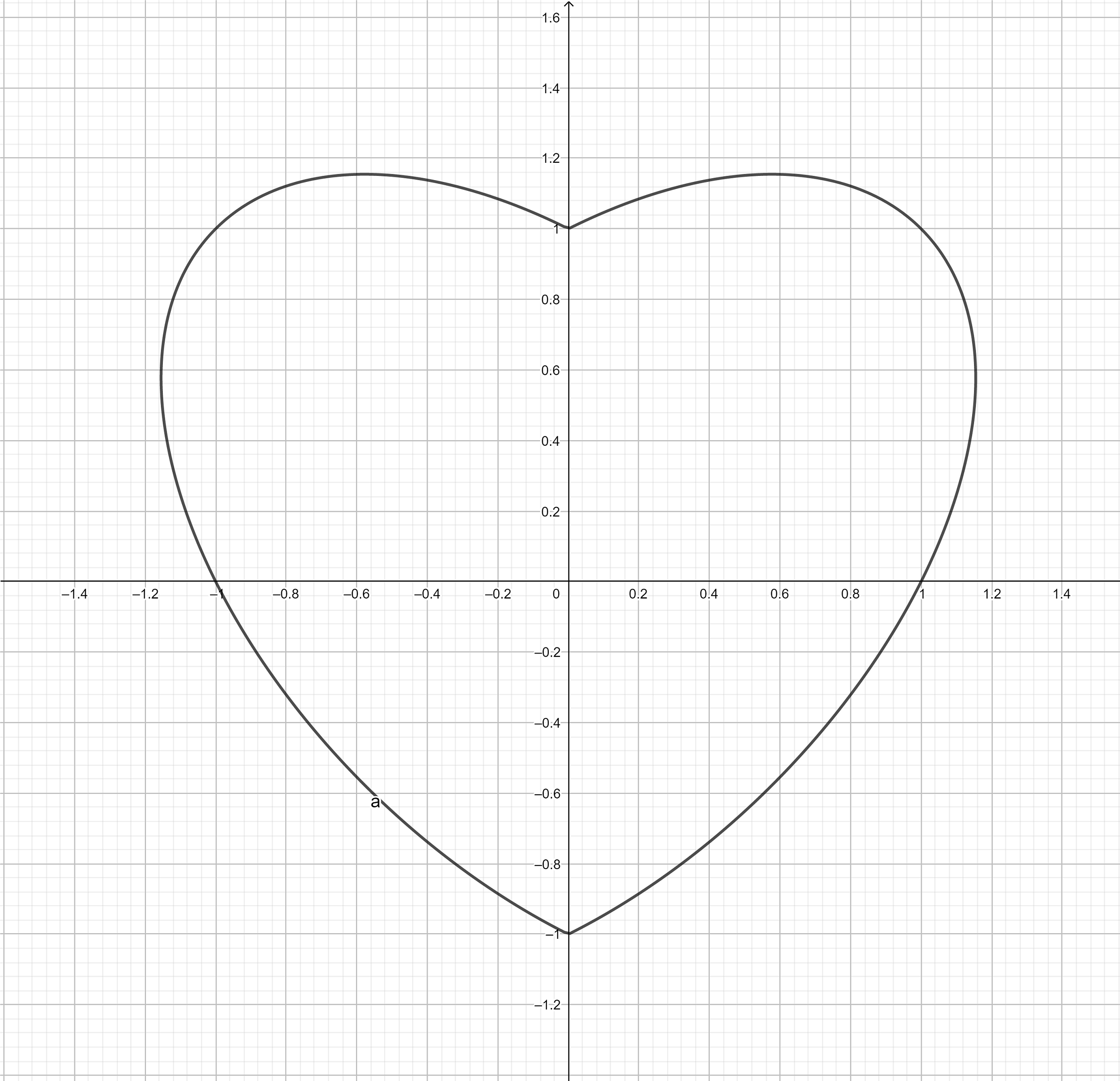 网络画板画心形曲线图片